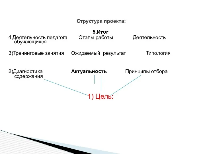 Структура проекта: 5.Итог 4.Деятельность педагога Этапы работы Деятельность обучающихся 3)Тренинговые занятия