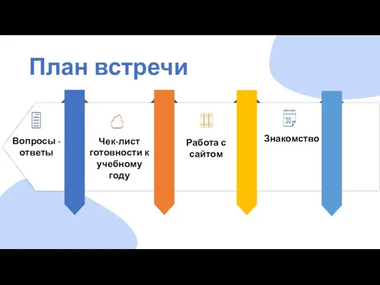 План встречи ШАГ 1 ШАГ 2 ШАГ 3 ШАГ 4 Работа