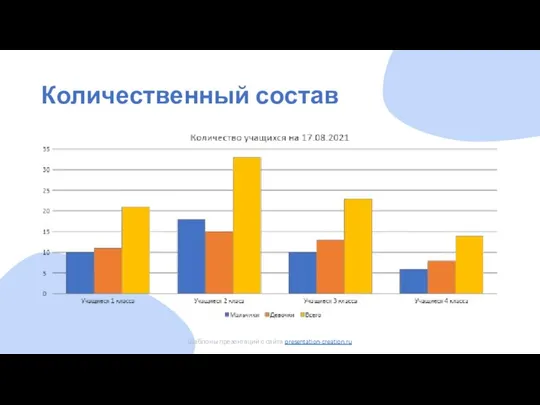 Количественный состав Шаблоны презентаций с сайта presentation-creation.ru