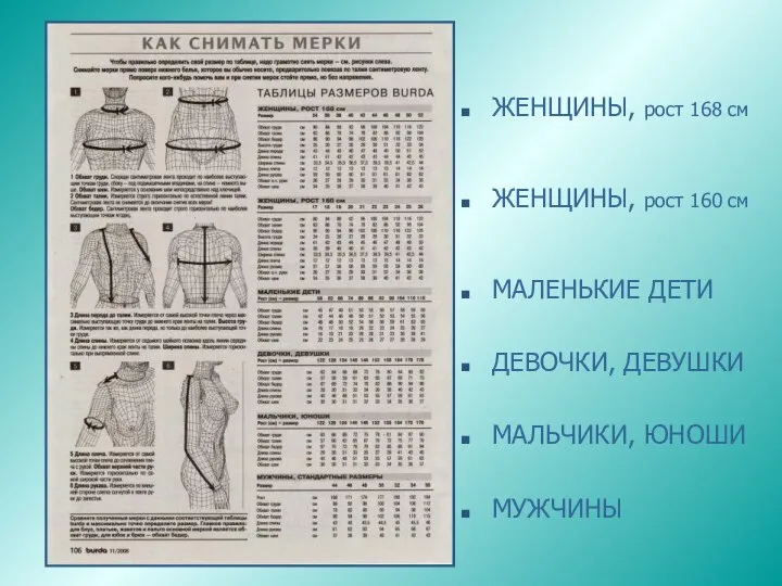 ЖЕНЩИНЫ, рост 168 см ЖЕНЩИНЫ, рост 160 см МАЛЕНЬКИЕ ДЕТИ ДЕВОЧКИ, ДЕВУШКИ МАЛЬЧИКИ, ЮНОШИ МУЖЧИНЫ