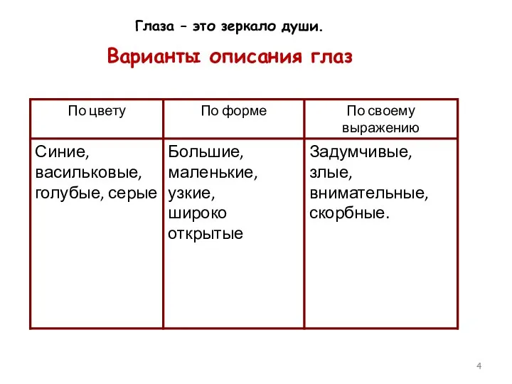 Глаза – это зеркало души. Варианты описания глаз