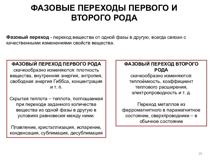 ФАЗОВЫЕ ПЕРЕХОДЫ ПЕРВОГО И ВТОРОГО РОДА Фазовый переход - переход вещества