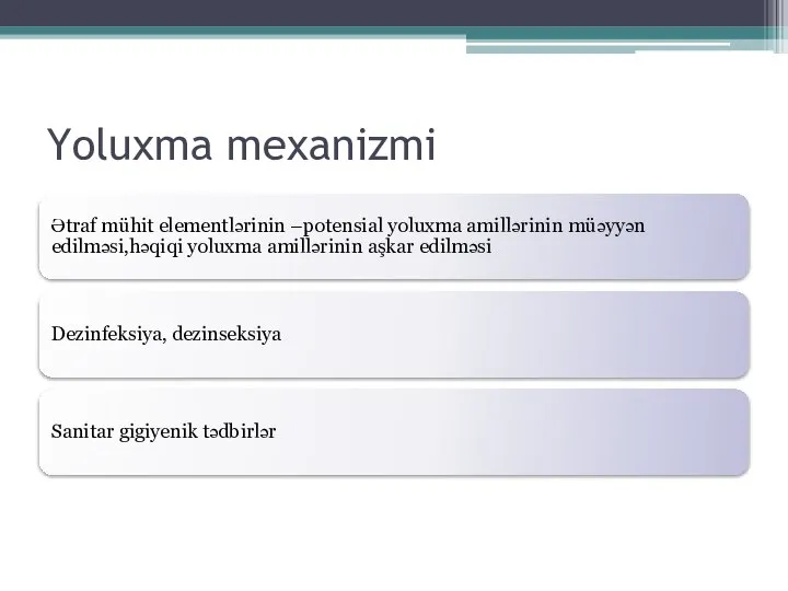 Yoluxma mexanizmi Ətraf mühit elementlərinin –potensial yoluxma amillərinin müəyyən edilməsi,həqiqi yoluxma