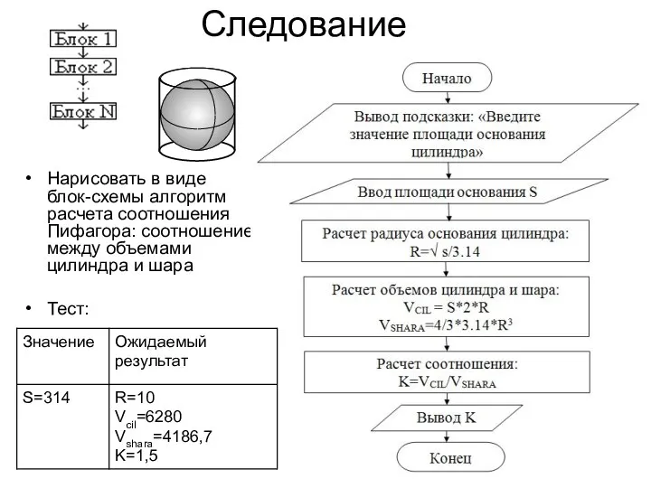 Следование Нарисовать в виде блок-схемы алгоритм расчета соотношения Пифагора: соотношение между объемами цилиндра и шара Тест: