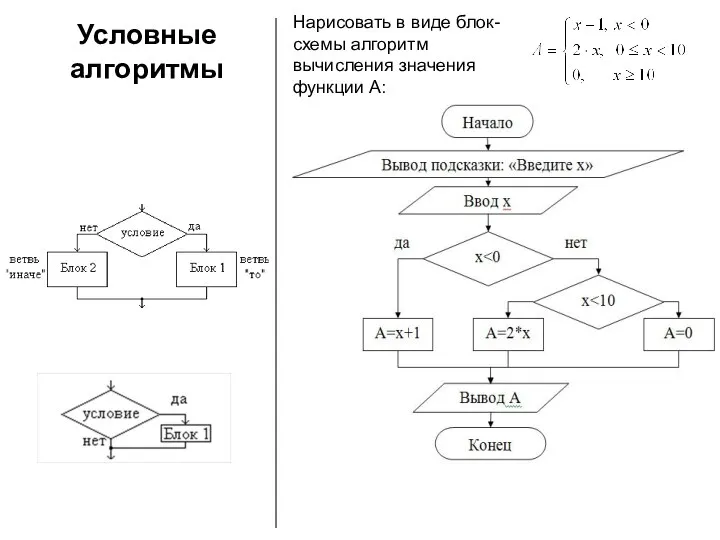 Условные алгоритмы Нарисовать в виде блок-схемы алгоритм вычисления значения функции А: