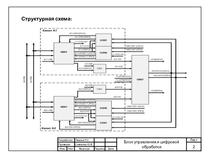 Структурная схема: