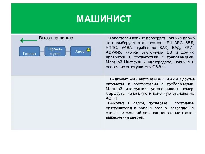 Проме- жуток Хвост Голова