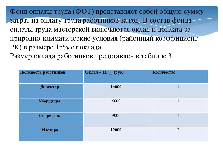 Фонд оплаты труда (ФОТ) представляет собой общую сумму затрат на оплату