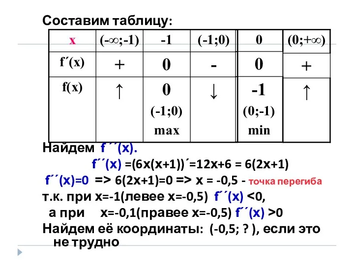 Составим таблицу: Найдем f ΄΄(х). f΄΄(х) =(6х(х+1))΄=12х+6 = 6(2х+1) f΄΄(х)=0 =>