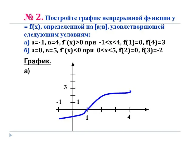 № 2. Постройте график непрерывной функции у = f(х), определенной на