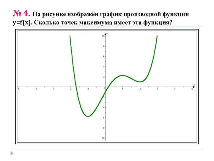 № 4. На рисунке изображён график производной функции y=f(x). Сколько точек максимума имеет эта функция?