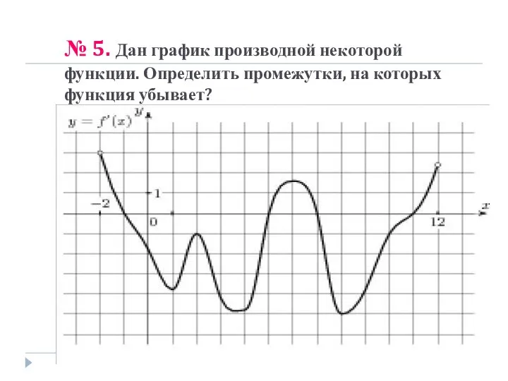 № 5. Дан график производной некоторой функции. Определить промежутки, на которых функция убывает?