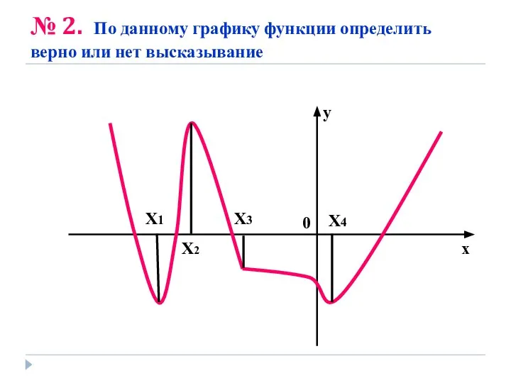 № 2. По данному графику функции определить верно или нет высказывание