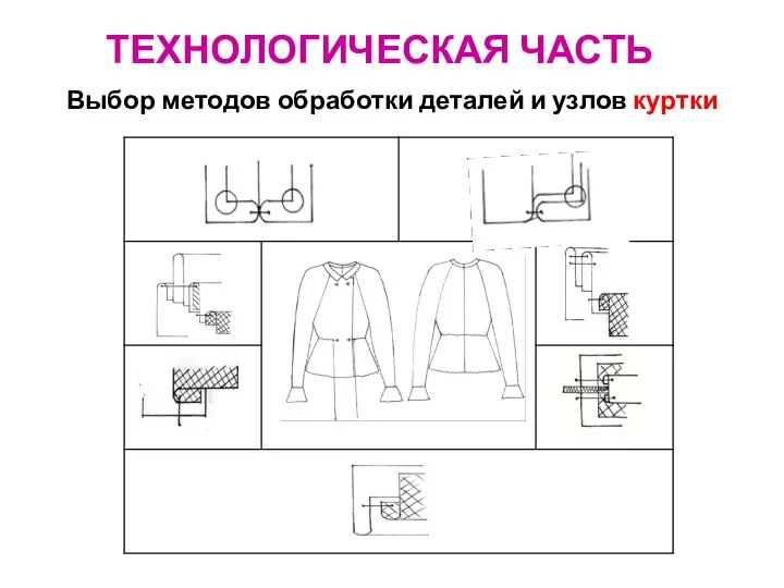 Выбор методов обработки деталей и узлов куртки ТЕХНОЛОГИЧЕСКАЯ ЧАСТЬ