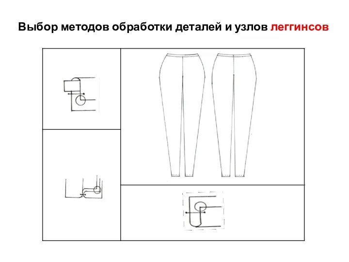 Выбор методов обработки деталей и узлов леггинсов