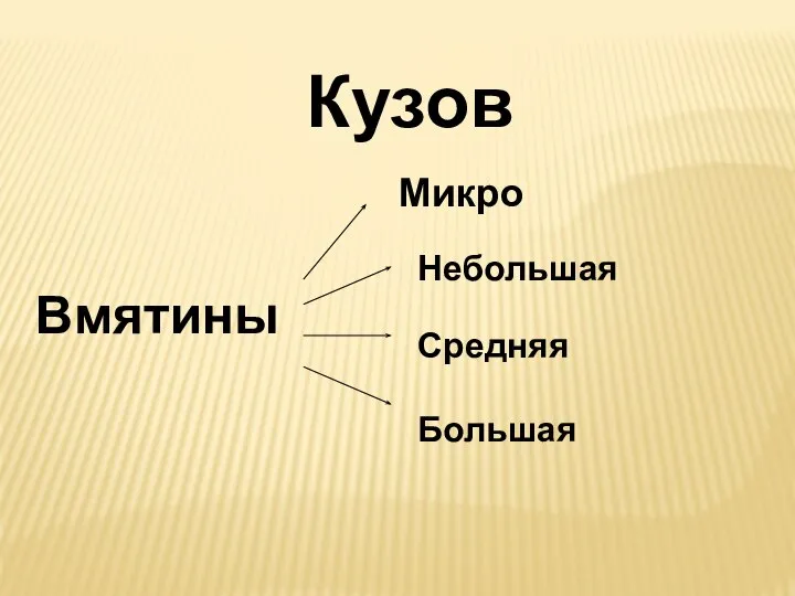 Кузов Вмятины Микро Небольшая Средняя Большая