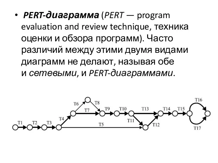 PERT-диаграмма (PERT — program evaluation and review technique, техника оценки и