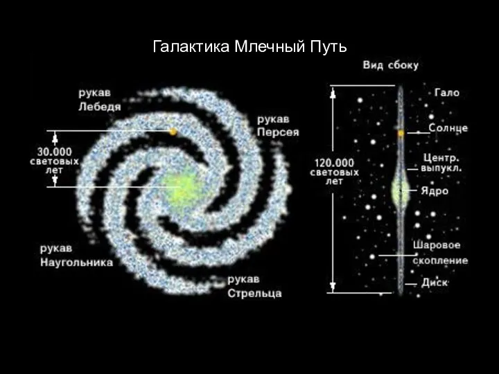 Галактика Млечный Путь