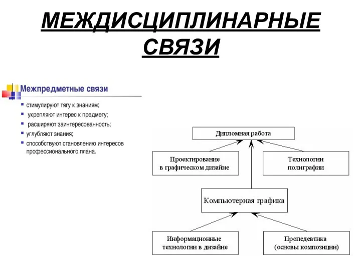 МЕЖДИСЦИПЛИНАРНЫЕ СВЯЗИ