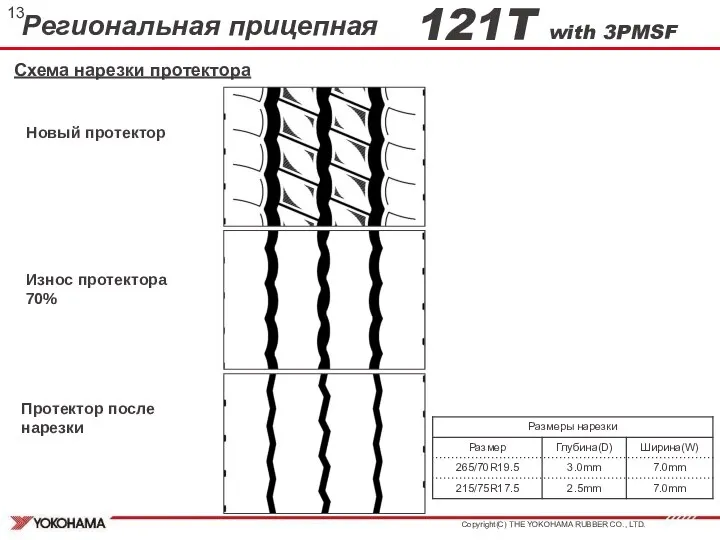 121T with 3PMSF Региональная прицепная Схема нарезки протектора Новый протектор Износ протектора 70% Протектор после нарезки