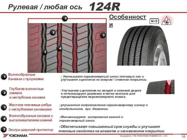 1 2 3 4 1 3 2 4 ：Минимизируют застревание камней