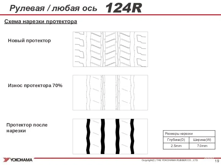 124R Рулевая / любая ось Схема нарезки протектора Новый протектор Износ протектора 70% Протектор после нарезки