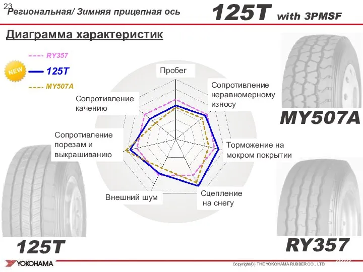 125T with 3PMSF 125T RY357 MY507A RY357 125T MY507A Региональная/ Зимняя