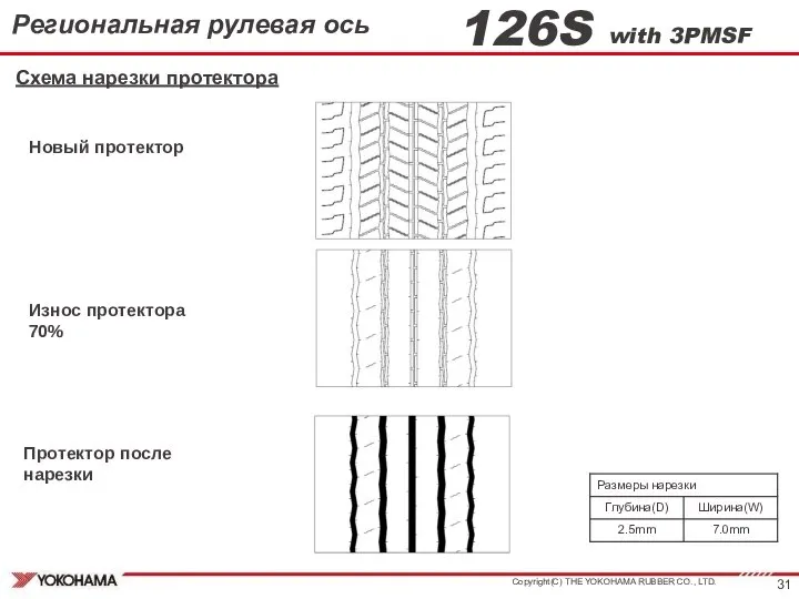 126S with 3PMSF Региональная рулевая ось Схема нарезки протектора Новый протектор