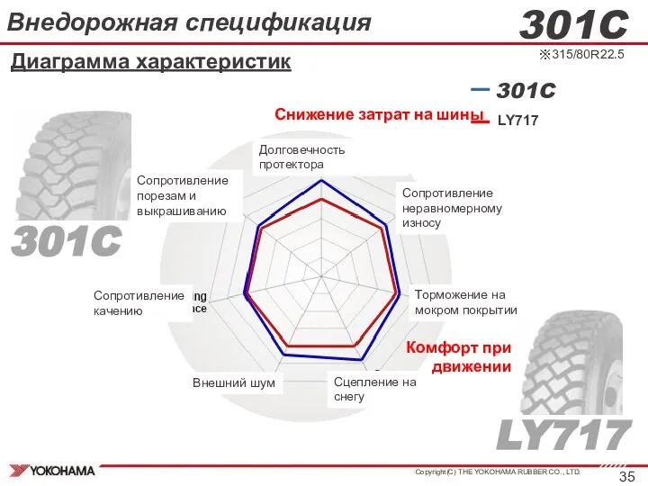 301C LY717 Комфорт при движении ※315/80Ｒ22.5 LY717 301C 301C Внедорожная спецификация