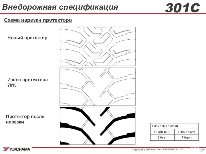 301C Внедорожная спецификация Схема нарезки протектора Новый протектор Износ протектора 70% Протектор после нарезки