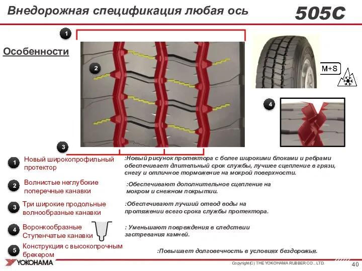 1 2 4 3 :Новый рисунок протектора с более широкими блоками