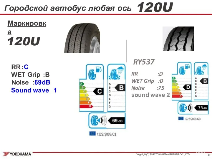 RR :C WET Grip :B Noise :69dB Sound wave 1 120U