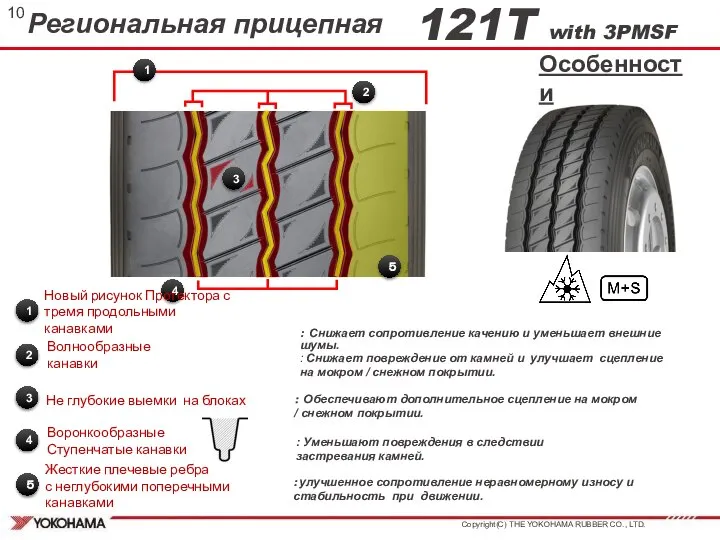 1 2 3 4 121T with 3PMSF ： Обеспечивают дополнительное сцепление