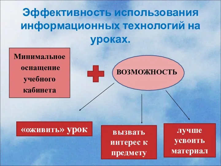 Эффективность использования информационных технологий на уроках. Минимальное оснащение учебного кабинета «оживить»