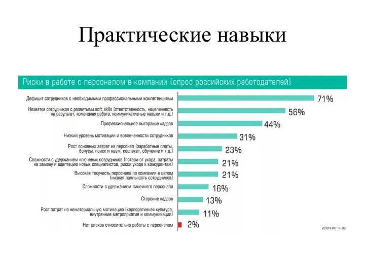 Практические навыки