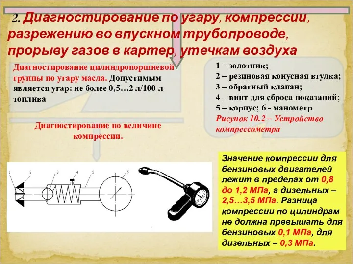 2. Диагностирование по угару, компрессии, разрежению во впускном трубопроводе, прорыву газов