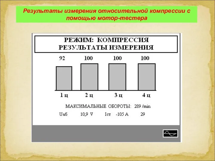 Результаты измерения относительной компрессии с помощью мотор-тестера