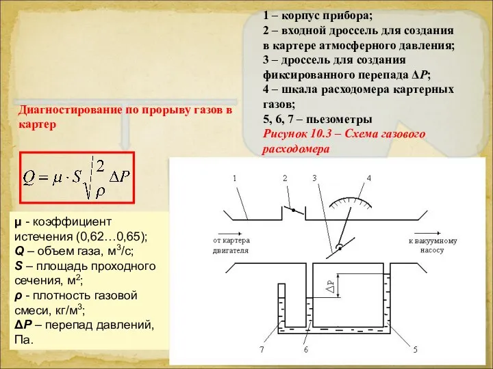 Диагностирование по прорыву газов в картер 1 – корпус прибора; 2