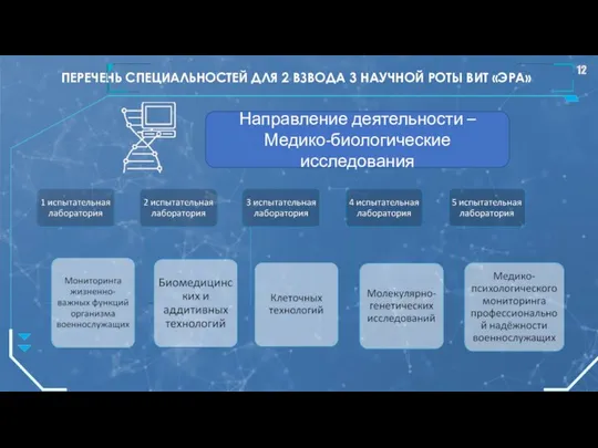 ПЕРЕЧЕНЬ СПЕЦИАЛЬНОСТЕЙ ДЛЯ 2 ВЗВОДА 3 НАУЧНОЙ РОТЫ ВИТ «ЭРА» Направление деятельности – Медико-биологические исследования