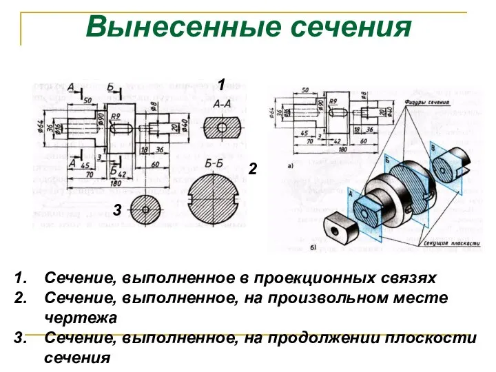 Вынесенные сечения 1 2 3 Сечение, выполненное в проекционных связях Сечение,