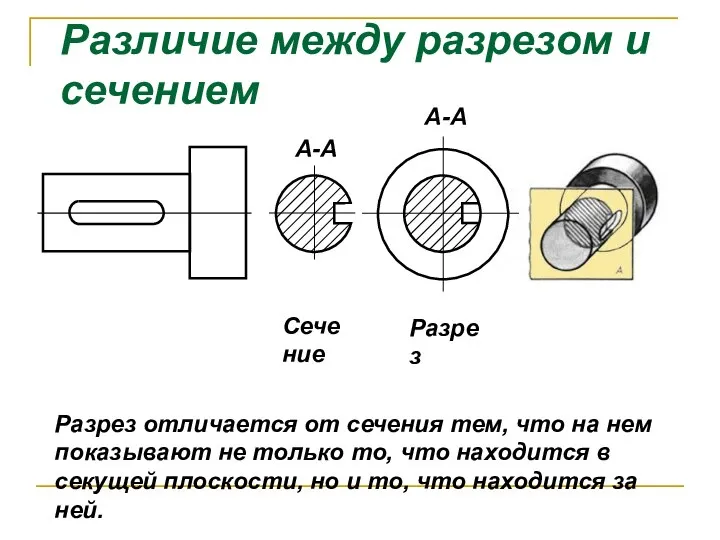 Различие между разрезом и сечением Разрез отличается от сечения тем, что