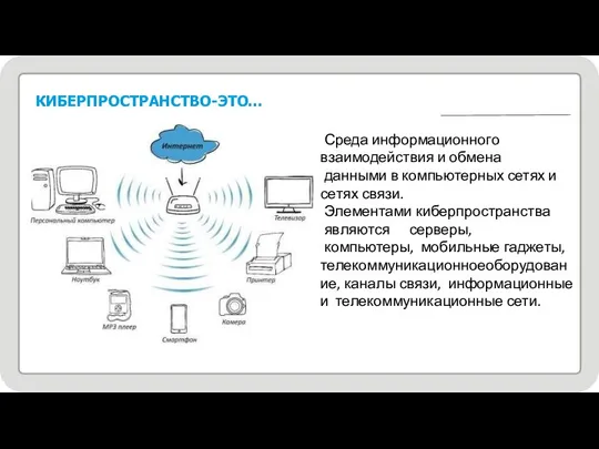 4 КИБЕРПРОСТРАНСТВО-ЭТО… Среда информационного взаимодействия и обмена данными в компьютерных сетях