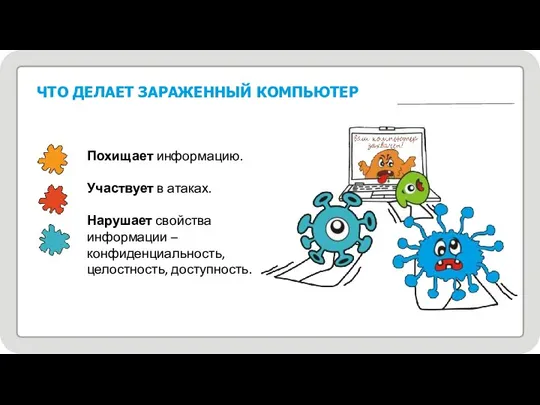 ЧТО ДЕЛАЕТ ЗАРАЖЕННЫЙ КОМПЬЮТЕР Похищает информацию. Участвует в атаках. Нарушает свойства информации – конфиденциальность, целостность, доступность.