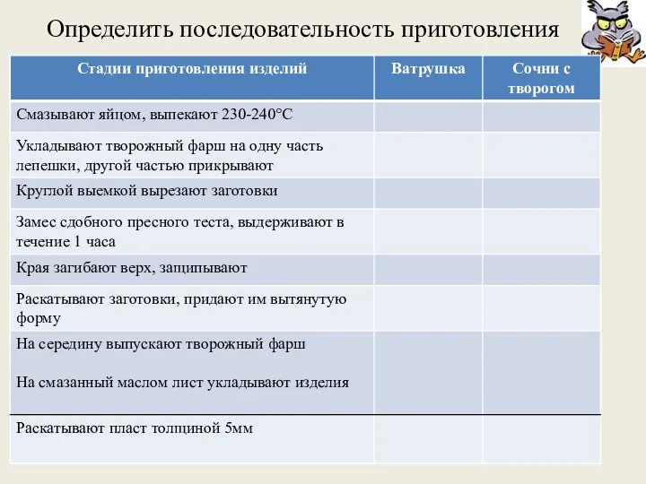 Определить последовательность приготовления