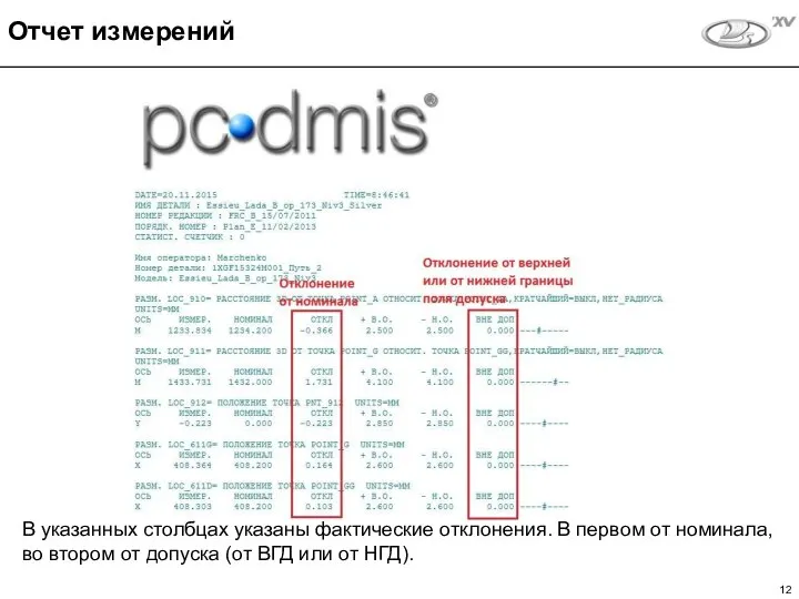 В указанных столбцах указаны фактические отклонения. В первом от номинала, во