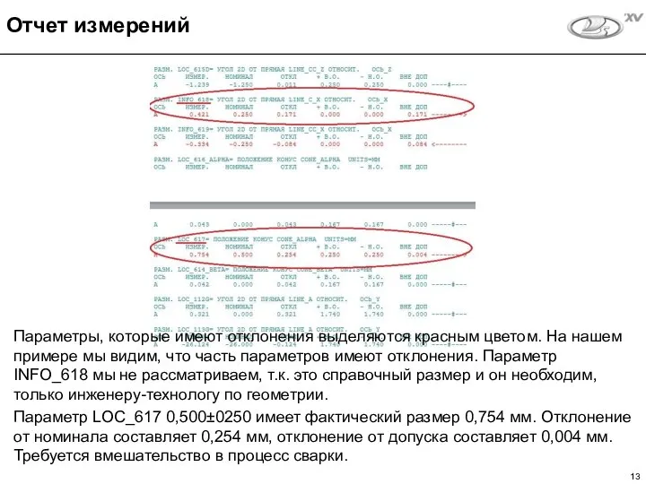 Отчет измерений Параметры, которые имеют отклонения выделяются красным цветом. На нашем