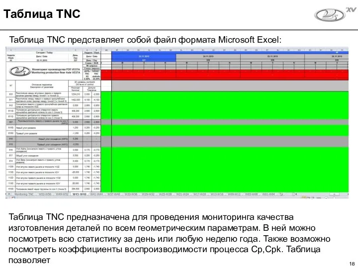 Таблица TNC представляет собой файл формата Microsoft Excel: Таблица TNC Таблица