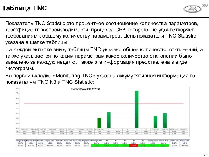 Показатель TNC Statistic это процентное соотношение количества параметров, коэффициент воспроизводимости процесса