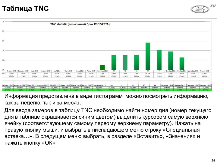 Информация представлена в виде гистограмм, можно посмотреть информацию, как за неделю,