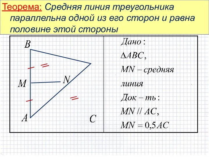 Теорема: Средняя линия треугольника параллельна одной из его сторон и равна половине этой стороны